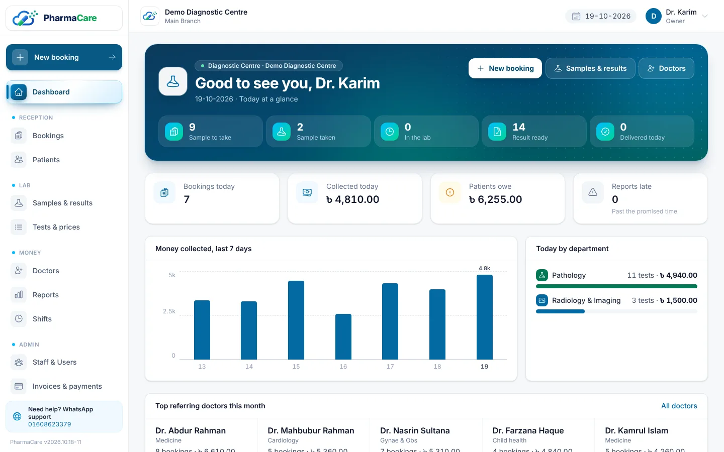 Diagnostic centre dashboard: bookings, samples, reports ready and doctor commission at a glance